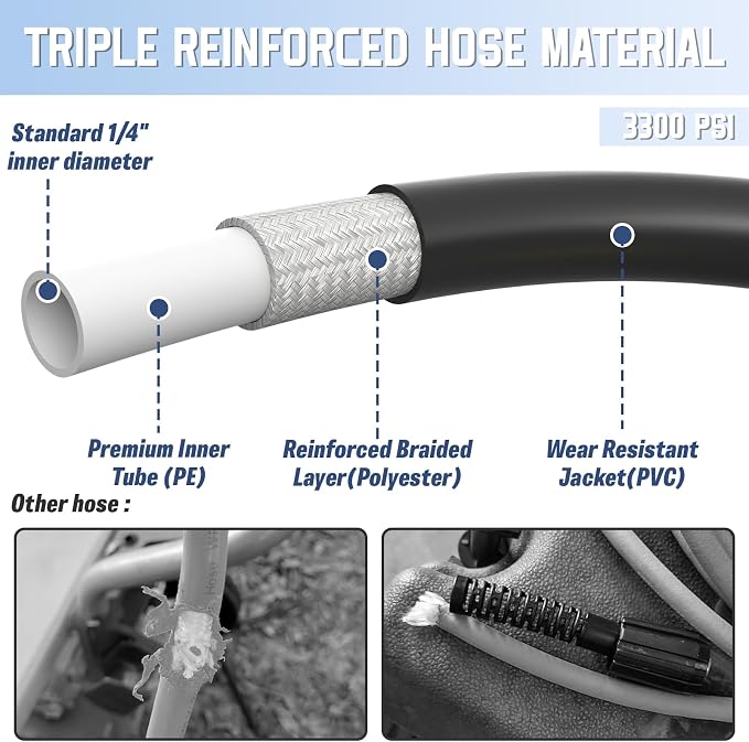 PVC Pressure Washer Hose 50 FT x 1/4", Kink Resistant Power Washer Hose, High Pressure Water Hose Extension Replacement for Home Use with M22-14mm Brass Fittings, 3300 PSI, Black