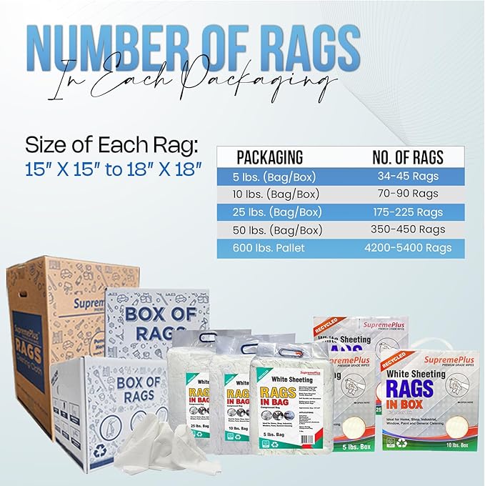 Recycled White Sheeting Cleaning Rags (50 lbs. Box) – Lint Free White Cotton Cloths for Manufacturing | Automotive | Janitorial | Shop Rags Bulk - Multipurpose