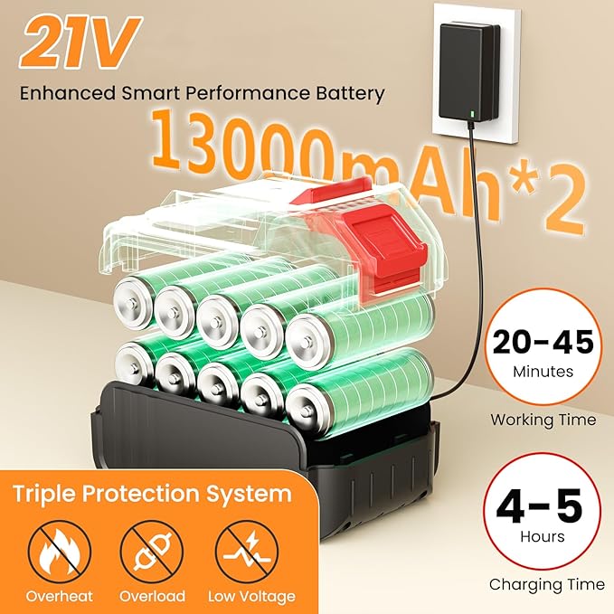 Cordless Pressure Washer, 1200 PSI Portable Power Washer with 6-in-1 Nozzle | 2*21V Batteries, Battery Powered Handheld Pressure Washer Cleaning Tool for Car Wash, Garden, Patio, Home
