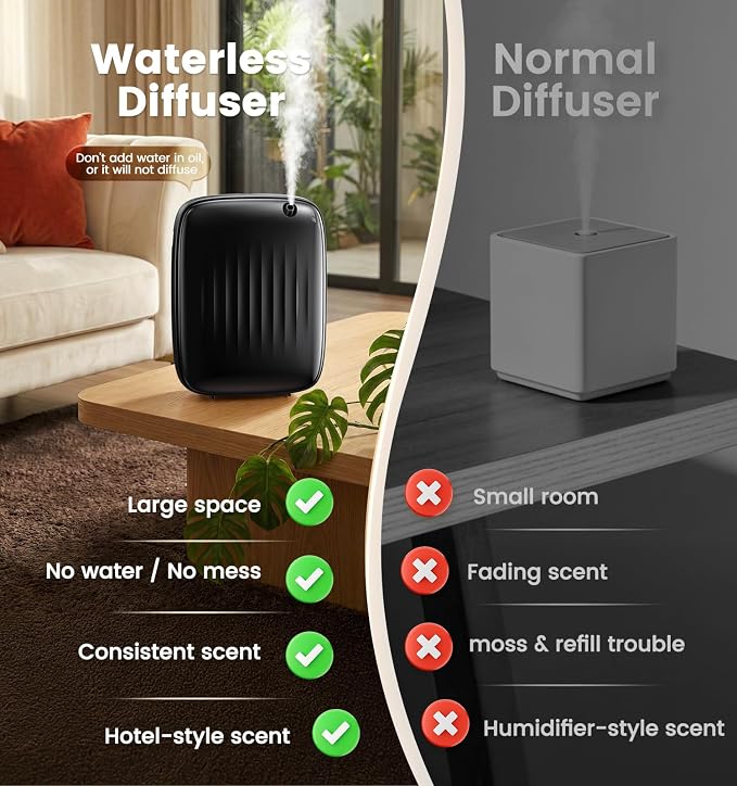 Ziweo Waterless Essential Oil Diffuser, 3000sq.ft - App & Panel Control | Cold Air Diffuser for Home Office Hotel, Whole-Home Scent, One-Click Preset Panel Control, Easy to Operate, Wall Amount