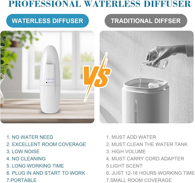 Waterless Nano Scent Air Machine for Home, Plug-in Cold-Air Essential Oil Diffuser, Luxury Hotel Fragrance Atomizer, Professional Aromatherapy Device for Large Room & Office, 100ml, White