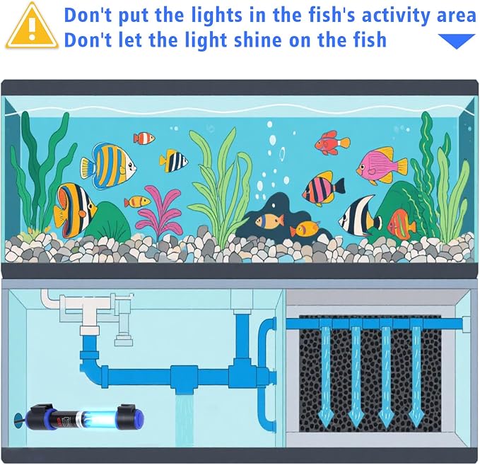 UV-C Aquarium Clean Light with Timer, Mini 3W 5W 7W 9W 11W Submersible Algae Clean Light Water Green Clean Fish Tank Water Clean Lamp for Sump Pond Filter Tank (11W Timer)