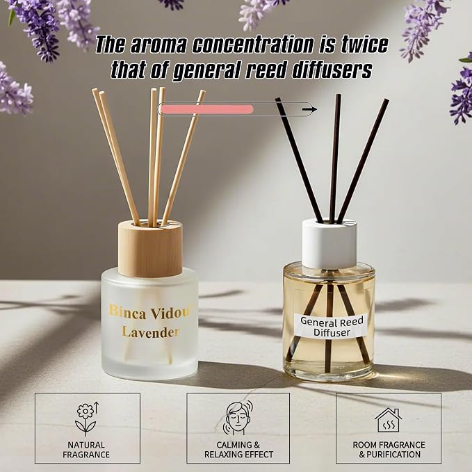 Reed Diffuser Set, Binca Vidou Lavender & White Jasmine Natural Scent Oil Diffusers with Sticks for Home Office Bathroom Aromatherapy Decor 1.69oz x 2
