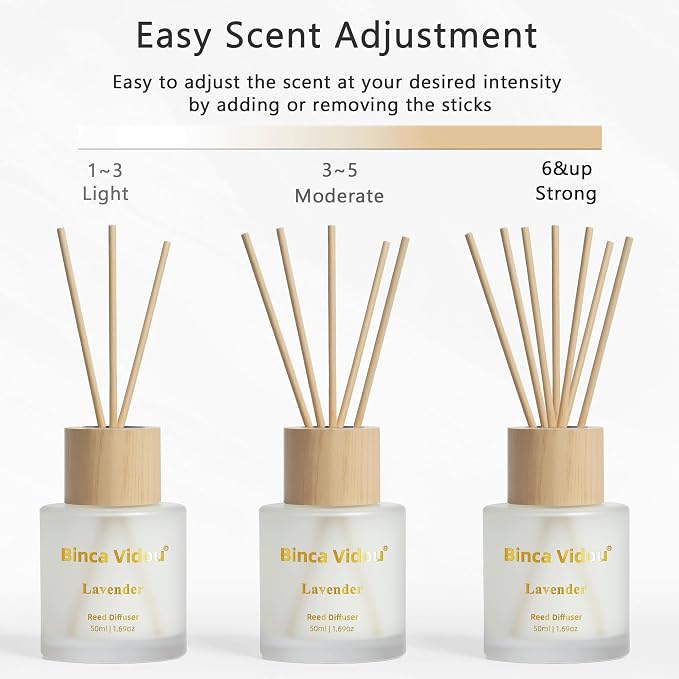 Reed Diffuser Set, Binca Vidou Lavender & White Jasmine Natural Scent Oil Diffusers with Sticks for Home Office Bathroom Aromatherapy Decor 1.69oz x 2