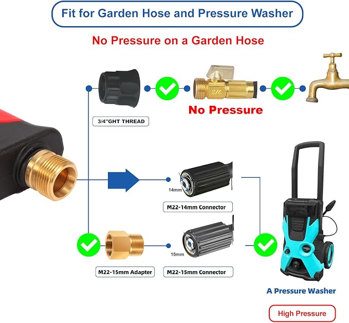 DUSICHIN Power Washer Gun Short Wand With Color-coded Tip Holder on Handle, 5 Tips Car Wash Spray Gun M22-14mm Inlet, High Pressure On Pressure Washers, Garden Hose Adapter for Low Pressure Use