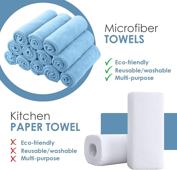 Avalon Towels Microfiber Cleaning Cloths (Value Pack of 36) Size 16" x 16", Highly Absorbent Cleaning Rags, Lint Free Cleaning Towels, Reusable and Washable, Microfiber Towels for Cars (Multi Color)