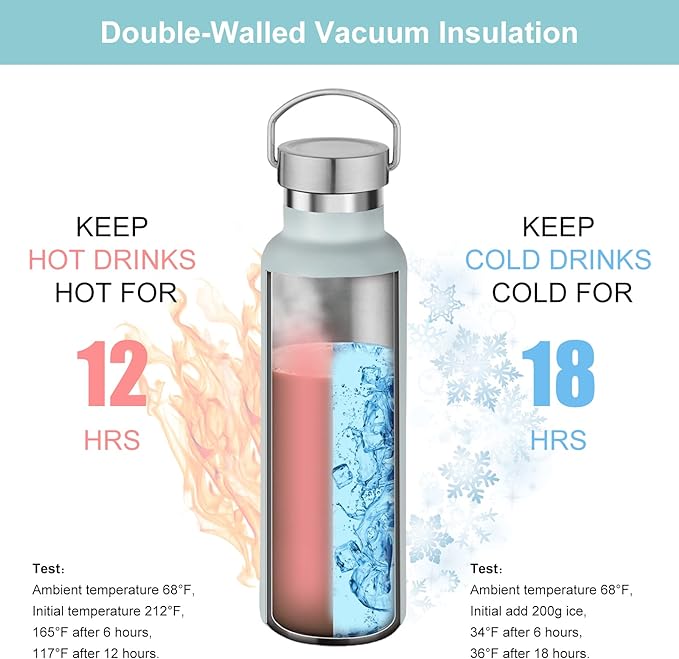 Neihepal 20 oz Insulated Water Bottles Bulk 2 Pack,Stainless Steel Double Wall Sport Bottle with Lid of Handle,Metal Reusable Thermoses Flask with Cup Cap for School,Cyclists,Gift (Fog,Set of 2)