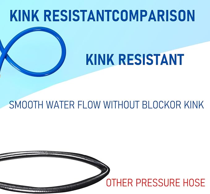 Hourleey Pressure Washer Hose 50 FT, 3600 PSI Flexible Kink Resistant Power Washer Hose Replacement, 1/4" Quick Connect Pressure Washer Hose Extension With M22 x 3/8", Blue