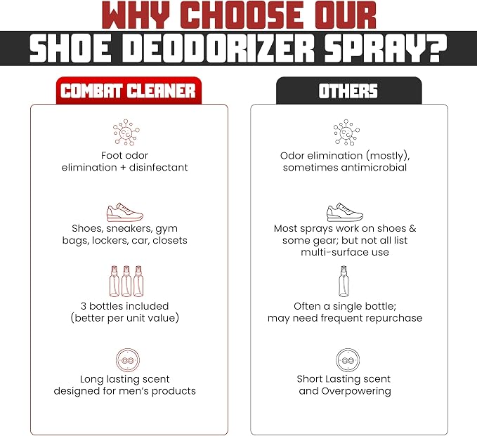 Shoe Deodorizer Spray - Shoe Refresher: Black Snow, Mahogany Timber & Ocean Blue - Shoe Odor Eliminator for Sneakers, Gym Bags & Lockers - Men’s Deodorant Spray by Combat Cleaner