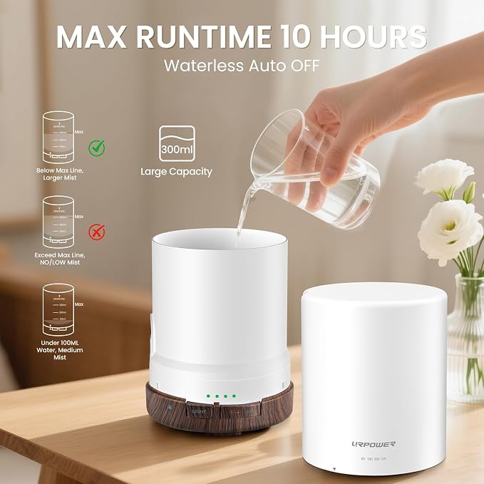 URPOWER 300mL Essential Oil Diffuser Ultrasonic Aromatherapy Diffuser | Enjoy Ultrasonic Mist, Auto-off Protection, 7-Color Night Light & Timer Options for Comfortable Daily Aromatherapy