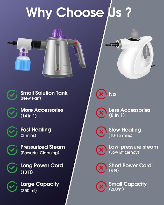 Handheld Steam Cleaner for Home, Steamer for Cleaning Purple | Upholstery Bed Furniture Couch Carpet Car Pressurized Multi Purpose 14 Accessories & Safety Lock, Small Container for Grease