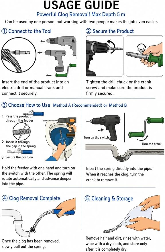 Drain Snake Clog Remover Kit, 16.4 FT Long Flexible Drain Snake Auger with Auto Feed & Drill Attachment, 79 Inch Grabber Claw, Hair Removal Tools for Kitchen Sink, Shower and Bathtub