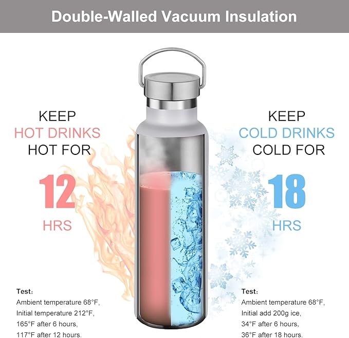 Neihepal 20 oz Insulated Water Bottles Bulk 2 Pack,Stainless Steel Double Wall Sport Bottle with Lid of Handle,Metal Reusable Thermoses Flask with Cup Cap for School,Cyclists,Gift (White,Set of 2)