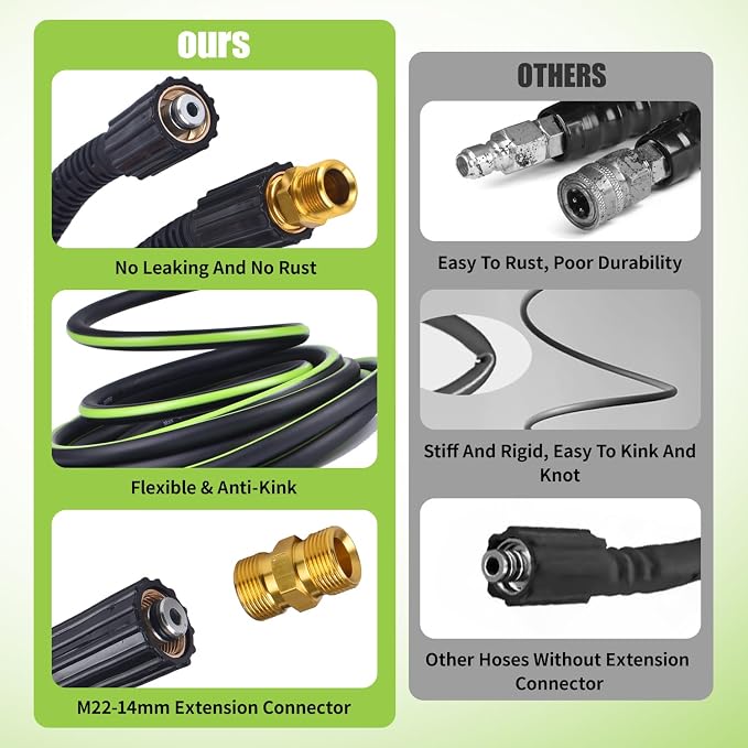 Pressure Washer Hose 1/4" × 50FT - 3200 PSI Heavy Duty Power Washer Hose Replacement with M22-14mm Aluminum Fittings, Flexible Kink-Resistant Hose for Gas & Electric Pressure Washers