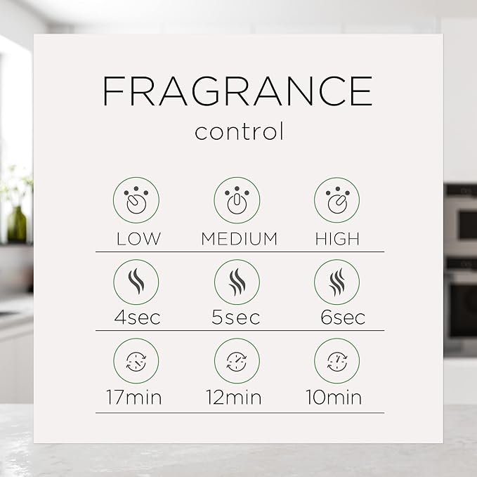 Air Wick Essential Mist Refill,Linen & Petals,Air Freshener,Essential Oils,(Pack of 6)