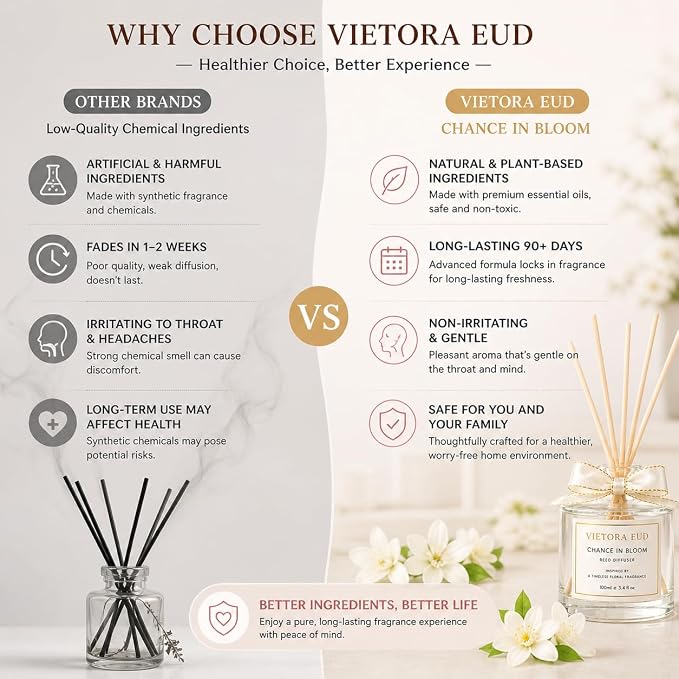 Chance Reed Diffuser-Inspired by Chance Perfume, 3.5 Fl Oz | Long-lasting Disigner-perfume Fragrance for 12 weeks, Flame-free,Non-toxic for Home & Office, A Elegant Gift