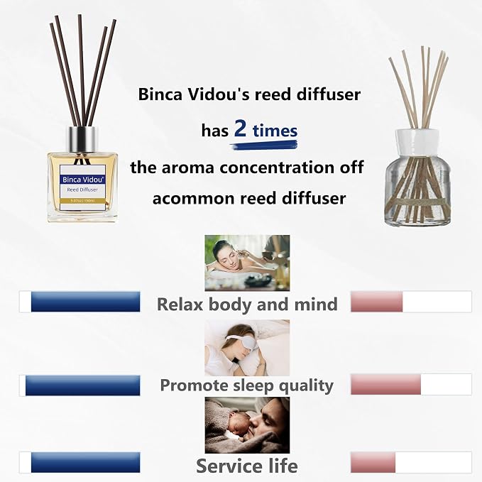 Reed Diffuser Set, Bergamot Vanilla Lavender and Jasmine Scented Oil Reed Diffusers for Bedroom Living Room Office, Giftable & Stress Relief 150 ml/5.07 oz