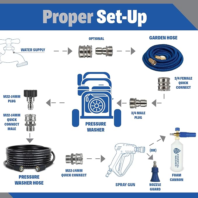 ESSENTIAL WASHER Short Pressure Washer Gun Swivel with Pressure Washer Foam Cannon Kit | Comes with Quick Connects and Nozzle Guard Tip