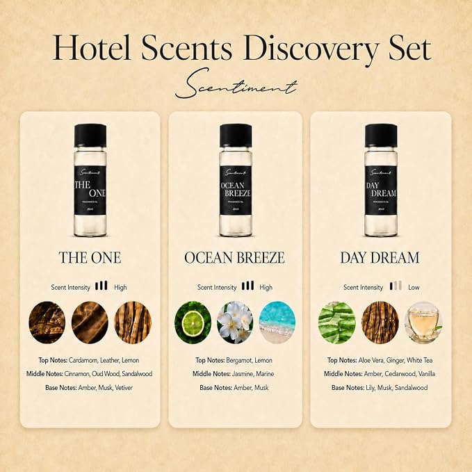 Scentiment Hotel Scents Discovery Set – Day Dream, The One & Ocean Breeze | Fresh, Woody & Marine Fragrance Oils | Luxury Home Scent Kit for Cold Air Diffusers 3 x 0.68 fl oz (20 mL) | Day Dream, The One & Ocean Breeze - Fresh, Woody & Marine Fragrance...