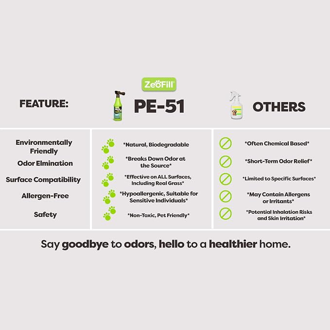 ZEOFILL PE-51 Pet Urine Odor Eliminator - Professional Pet Urine Enzyme Cleaner - Pet, Turf & Yard Smell Remover, Cat & Dog Pee Deodorizer Spray, Outdoor Use Natural Eco-Friendly Enzymes, 1 Gallon