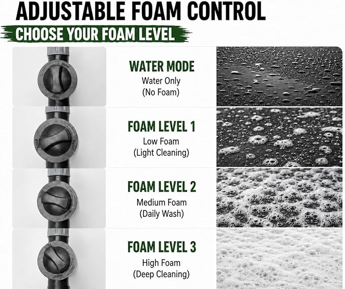High Pressure Hose Nozzle, 360° Rotating High Pressure Water Gun with Foam Bottle, 3/4 Inch Connector, Adjustable Spray Wand with 4 Sealing Rings for Car, Yard, Patio, Pet Cleaning