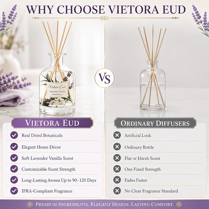 Lavender Vanilla Reed Diffuser, 3.4 Fl Oz | Long-lasting Air Fresheners for Bedroom, Bathroom, Living Room or Office; Gift-ready.