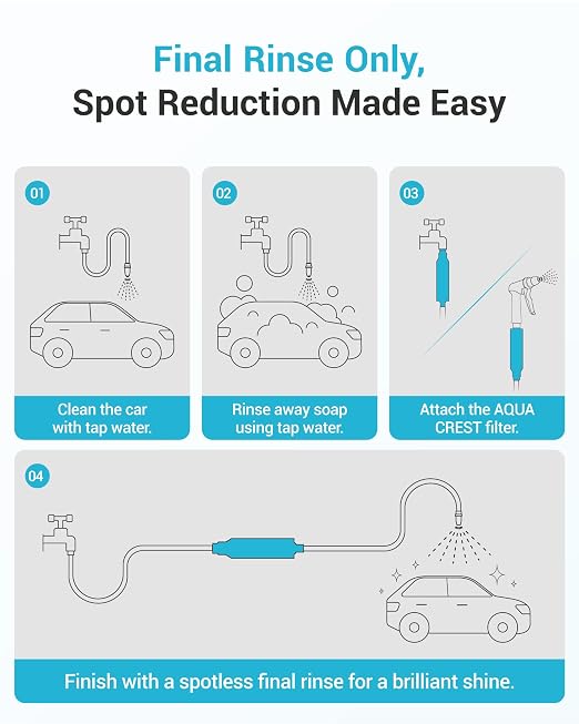 AQUA CREST Hard Water Filter for Hose Car Wash, Reduces Hard Water Spots | Designed for Car Washing, Window & Yard Cleaning, Softens Water, with 2 Flexible Hose Protectors, 4 Pack