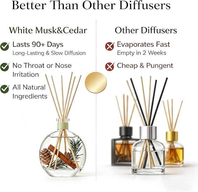 Cedarwood & White Musk Reed Diffuser, 3.34 Fl Oz | Luxury Hotel-inspired Scent,Air Fresheners for Bedroom, Bathroom, Living Room or Office; Gift-ready