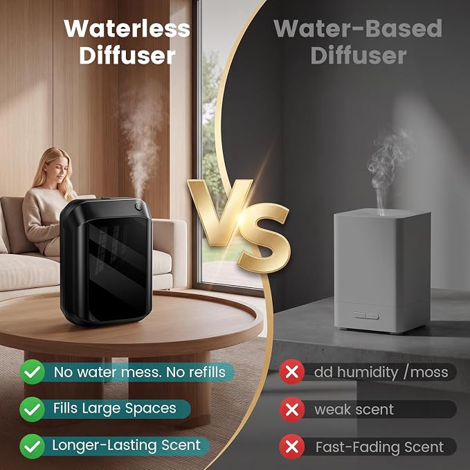 Waterless Essential Oil Diffuser 1500 Sq.Ft for Home Office Hotel, 150ML Cold Air Scent Machine with Bluetooth App & Panel Control, Quiet Wall Mount Aroma Diffuser