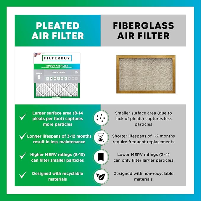 Filterbuy 24x25x1 Air Filter MERV 8 (MPR 700) Dust Defense Replacement (6-Pack), Electrostatic Pleated HVAC AC Furnace Filters, Made in USA (Actual Size: 23.88 x 24.88 x 0.75)