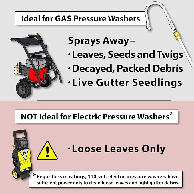 Gutter Cleaner Attachment for Pressure Washers – Stainless Steel – Six Jets