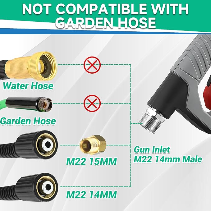 M MINGLE Pressure Washer Gun with Foam Cannon, 64 Fl Oz Car Wash Soap | 5 Power Washer Nozzle Tips, Adjustable Thick Foam, Car Wash Foam Gun for Car Washing, Patio Cleaning, 4000 PSI
