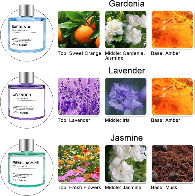 Reed Diffuser Set of 3 Pack,50ML Lavender Jasmine Gardenia Scented Oil Diffuser with 5 Sticks,Home Fragrance Reed Diffuser for Bedroom Bathroom Office (Lavender/Jasmine/Gardenia)
