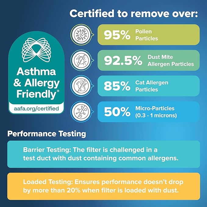 Filtrete 20x20x1 AC Furnace Air Filter, MERV 13, MPR 1900, Premium Allergen, Bacteria & Virus Filter, 3-Month Pleated 1-Inch Electrostatic Air Cleaning Filter, 6-Pack (Actual Size 19.69x19.69x0.78 in)