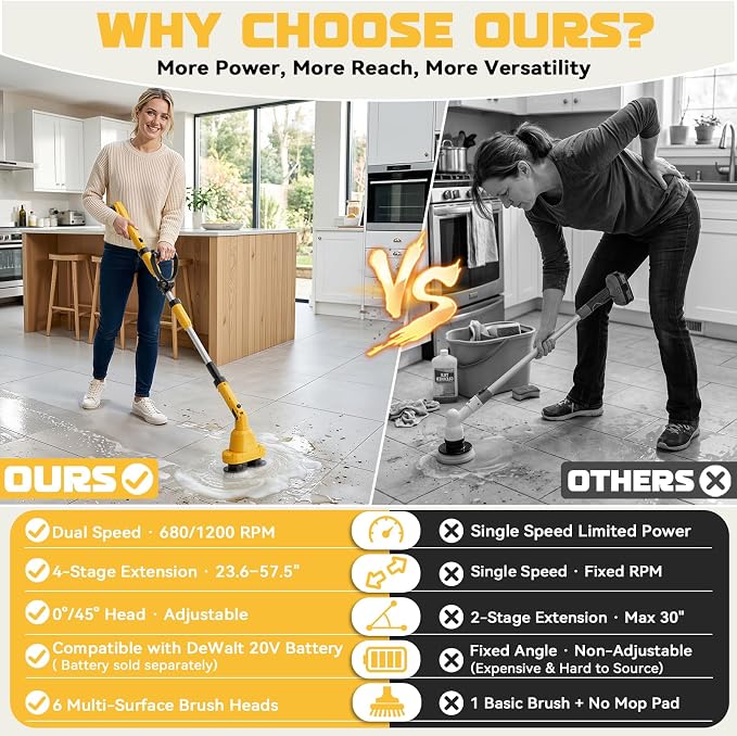 NATBEESY 2 in 1 Electric Spin Scrubber Compatible with DeWalt 20V Battery(Tool Only), Dual-Head Power Scrubber, 680/1200 RPM, 45° Adjustable Head, Extendable Handle for Tile, Tub, Floor & Bathroom
