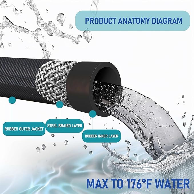 LIULO TOOL 50 FT Pressure Washer Hose with 3/8" Quick Connect, 4000 PSI Kink Resistant High Tensile Wire Power Washer Hose