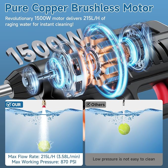Portable Battery Power Washer 1500W, 60Bar/870 PSI Electric Pressure Washer Handheld High Pressure Car Washer Gun with 2 Nozzles, 2 Battery, 5m Hose Cordless Jet Washers for Car/Floor/Patio