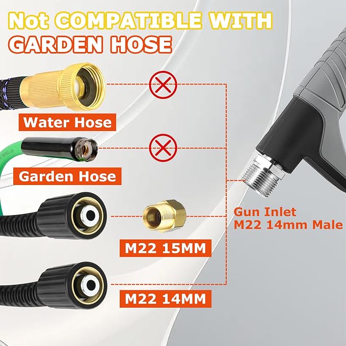 M MINGLE Pressure Washer Gun with Mini Undiluted Foam Cannon, 1/4" QC | Dual Connector Accessory, Undiluted Foam Blaster with 5 Nozzle Tips, M22 Adapter, Ideal for Car Wash, Patio & Deck Cleaning