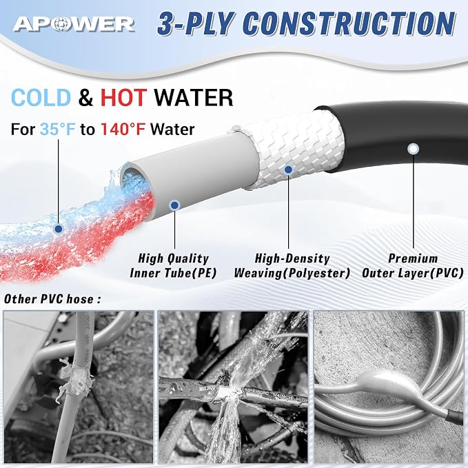PVC Pressure Washer Hose 50 FT x 1/4", Kink Resistant Power Washer Hose, High Pressure Water Hose Extension Replacement for Home Use, 3600 PSI, Dark Black