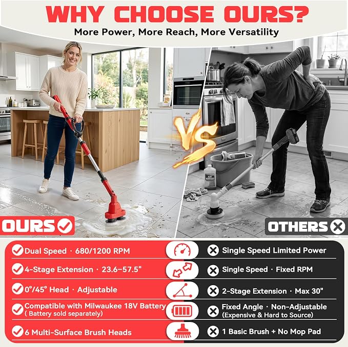 NATBEESY 2 in 1 Electric Spin Scrubber Compatible with Milwaukee 18V Battery (Tool Only), Dual Head Power Scrubber, 680/1200 RPM, 45° Adjustable Head, Extendable Handle for Tile, Tub, Floor & Bathroom