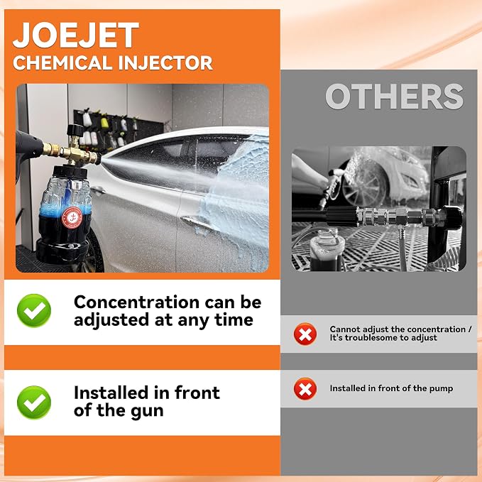 JOEJET Chemical Injector for Pressure Washer with 3 Curved Wands, 1 Liter | Adjustable Power Washer Soap Injector with Nozzle, 30°90°120° Stainless Steel Rods, 1/4 Inch Quick Connect, 3600 PSI