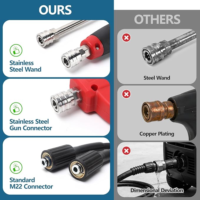 Pressure Washer Gun and Hose Kit 25FT, Pressure Power Washer Hose with Spray Gun, Wand Extension, 5 Nozzle Tips, M22-14mm Fittings, 3600 PSI