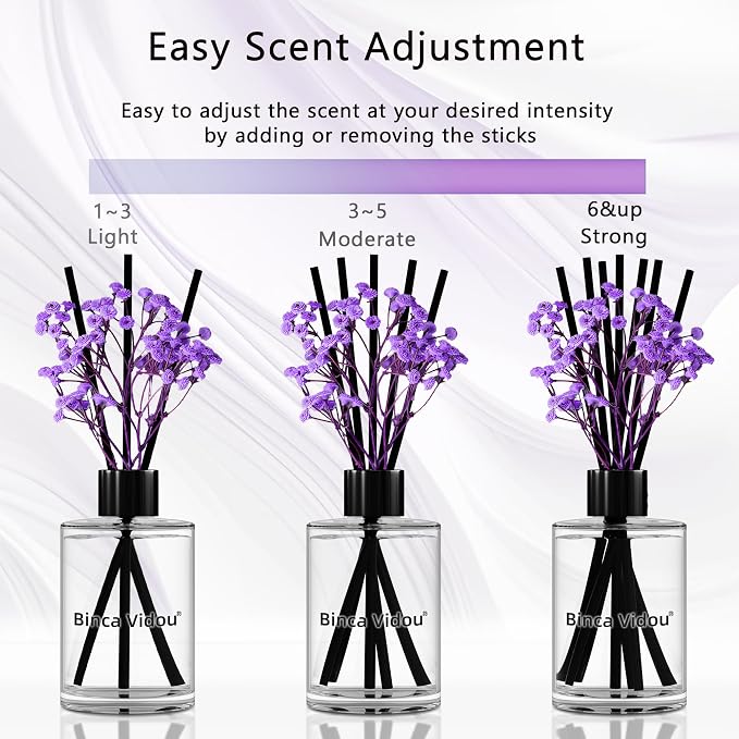 Reed Diffuser, Binca Vidou Lavender Reed Oil Diffusers Set for Office Decor Bedroom Living Room Aromatherapy for Gift Idea & Stress Relief 2.7oz(80ml)