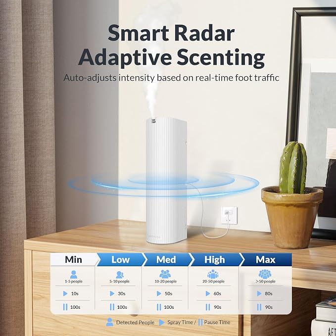 Auto Mode Scent Diffuser Starter Kit with Cold Air Tech, White | Waterless Essential Oil Diffusers for Home, 1500 Sq.Ft Coverage Scent Air Machine, Hotel Collection Diffuser