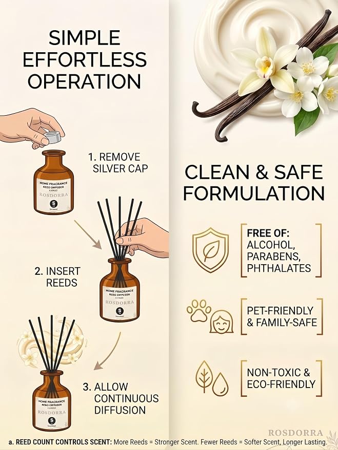 Reed Diffuser Set, 5oz, Vanilla Cream Cozy Scent | Home Fragrance w/5 Fiber Sticks, Rich Vanilla Cream Scent, 90-Day Diffusion, Pet-Safe Home Gift for Bath & Bedroom