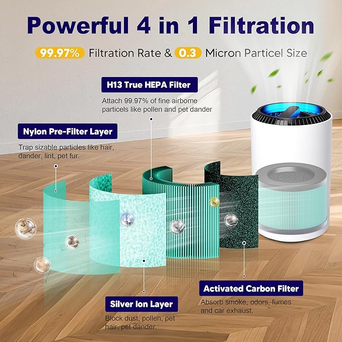 MK01 & MK06 True HEPA Filter Replacement Compatible with Aroeve MK01, MK06, ToLife TZ-K1 and Kloudi DH-JH01 Air Purifier, Pet Dander Version, Green, 2 Pack