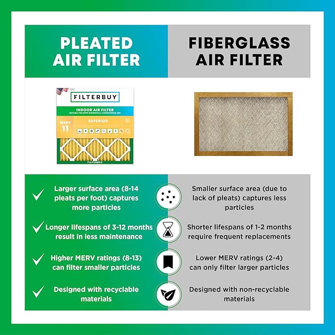 Filterbuy 20x22x1 Air Filter MERV 11 (MPR 1200) Allergen Defense Replacement (4-Pack), Electrostatic Pleated HVAC AC Furnace Filters, Made in USA (Actual Size: 19.50 x 21.50 x 0.75)