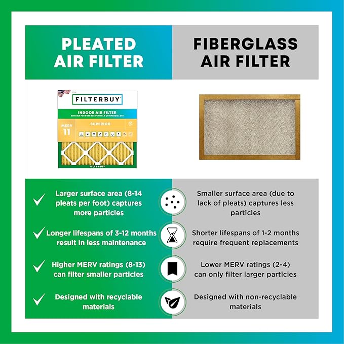 Filterbuy 20x23x4 Air Filter MERV 11 (MPR 1200) Allergen Defense Replacement (4-Pack), Electrostatic Pleated HVAC AC Furnace Filters, Made in USA (Actual Size: 19.50 x 22.50 x 3.63)