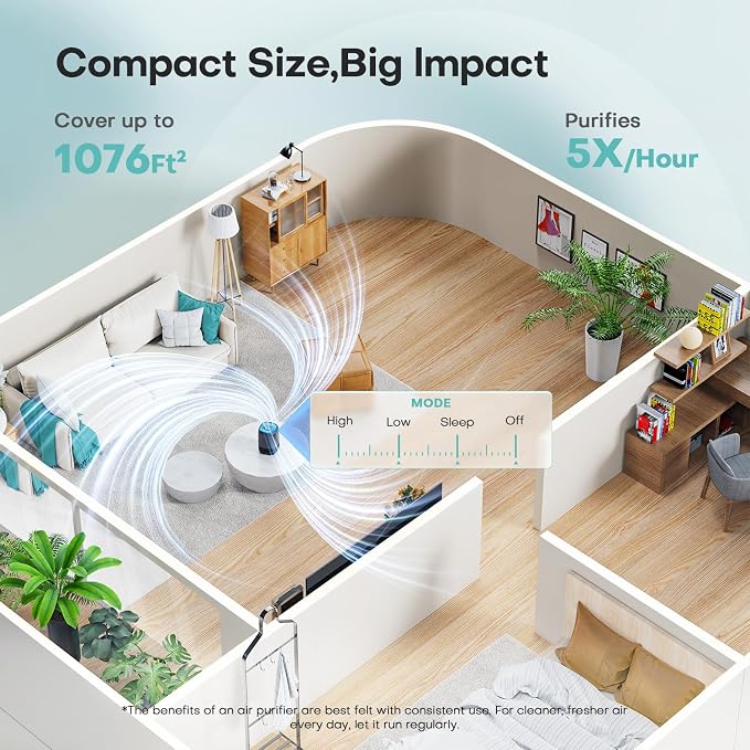 Air Purifiers for Bedroom with High Efficiency Filter Up to 1076 Ft² for Pet Hair, Odors, Pollen, Smoke, Compact Air Cleaner with 3 Speeds, Timer, Aroma Quiet 360°Intake Filter, Black