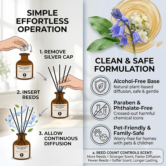 Reed Diffuser for Bathroom 5oz, Bluebell Floral Scent | Long Lasting Reed Diffuser Set, Home Fragrance with Fiber Sticks, Aesthetic Decor Housewarming Gift for Bedroom Office